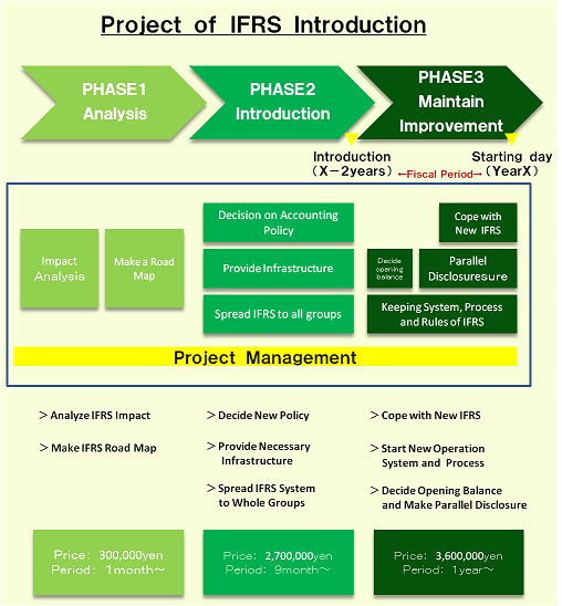 IFRS latest ver.png