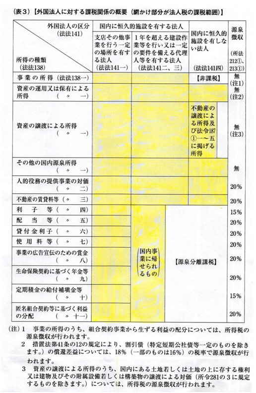 morinaga table.png